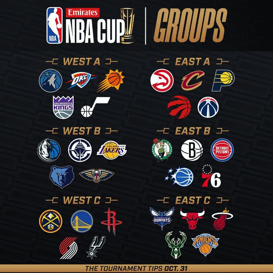 NBA 컵 그룹