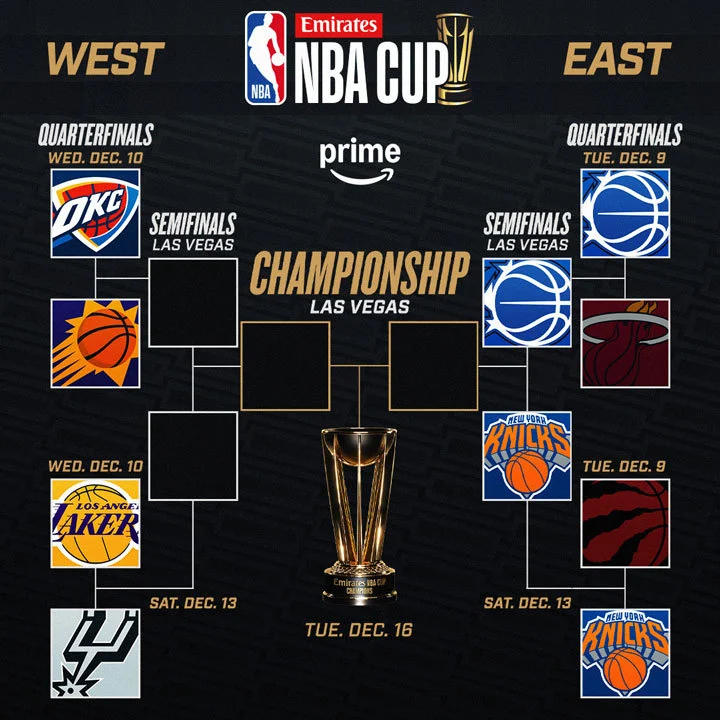 NBA Cup bracket