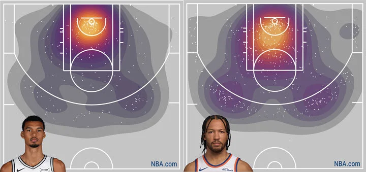 Victor Wembanyama, Jalen Brunson 