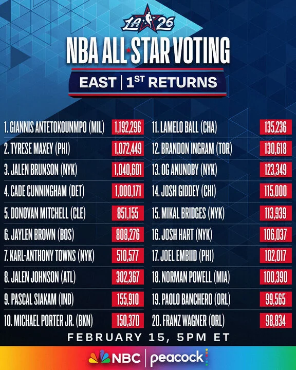 East All-Star 1st Fan Returns