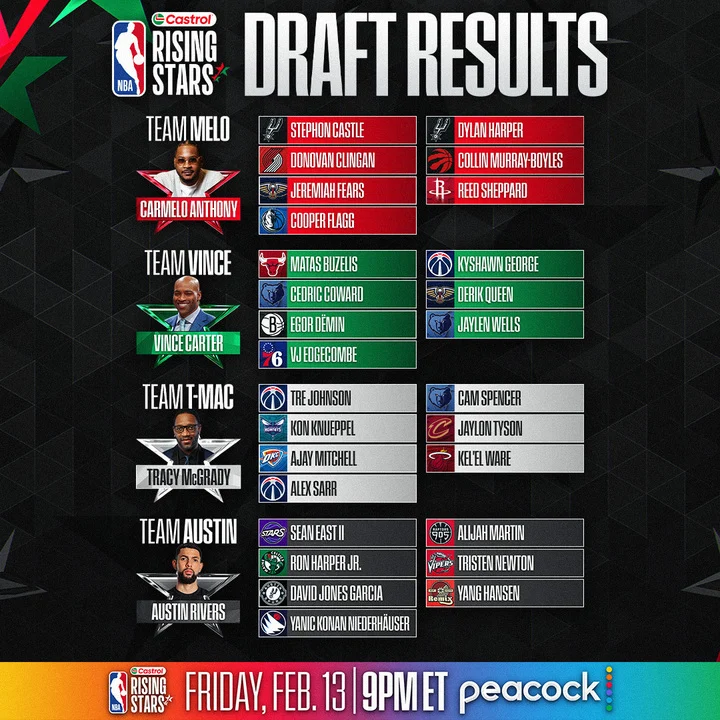 Castrol Rising Stars