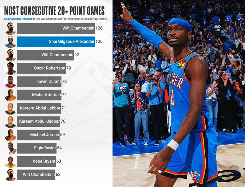 샤이 길저스-알렉산더